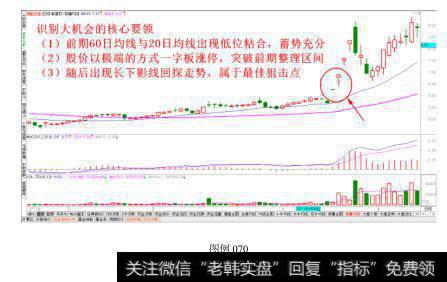 一字板起爆后全力介入