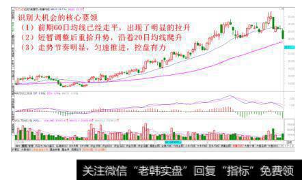 匀速推升经典走势