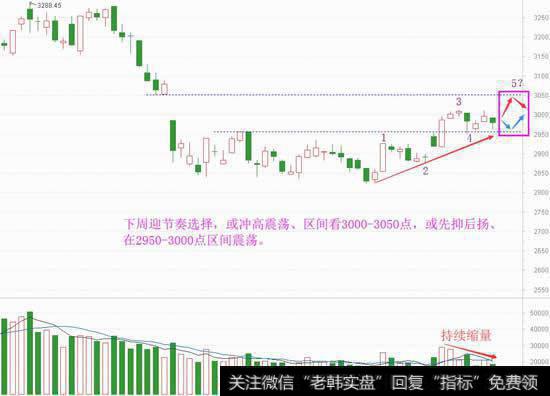 展望下半年行情，别着急盼“牛市”