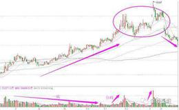 为什么筑顶出货是<em>主力庄家</em>运作个股过程中最难的环节?