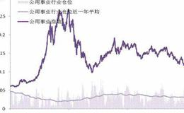 [圆顶反转形态筑顶出货手法]出货区域A