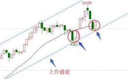 从时间上划分某股下破动作有哪些分类?