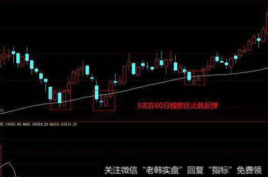 短线抢反弹资金