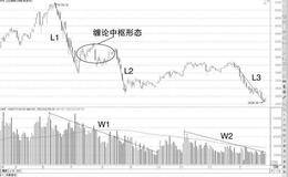 客观看待价格底部和顶部——底有多深市场知道