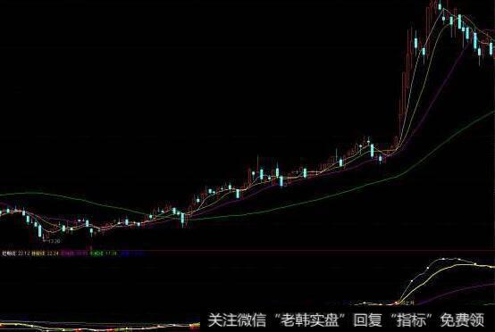 通达信长腿踩线<a href='/tongdaxin/286635.html'>选股指标</a>公式源码详解