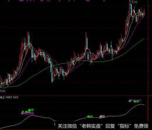 通达信三缩股<a href='/tongdaxin/286635.html'>选股指标</a>公式源码详解