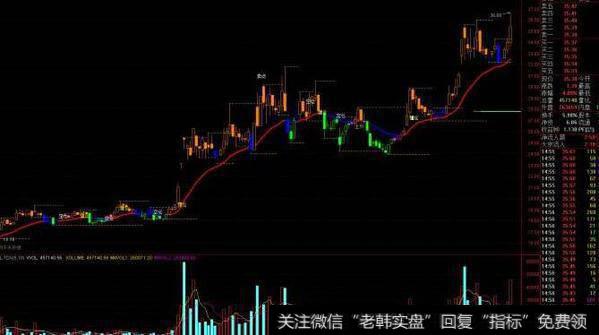 通达信一眼看透指标公式源码详解