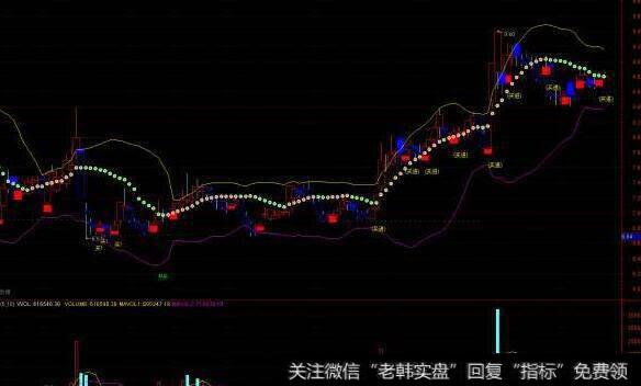 通达信牛市捡钱<a href='/tongdaxin/286635.html'>选股指标</a>公式源码详解