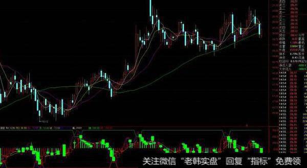 通达信金线战法主图指标公式源码详解