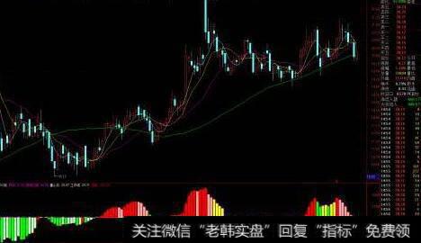 通达信低量倍量<a href='/tongdaxin/286635.html'>选股指标</a>公式源码详解