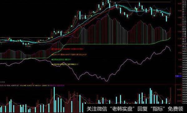 通达信抓牛行情指标公式源码详解