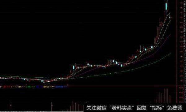 通达信突破筹码峰<a href='/tongdaxin/286635.html'>选股指标</a>公式源码详解