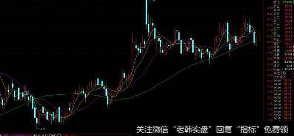 通达信主力MACD指标公式源码详解