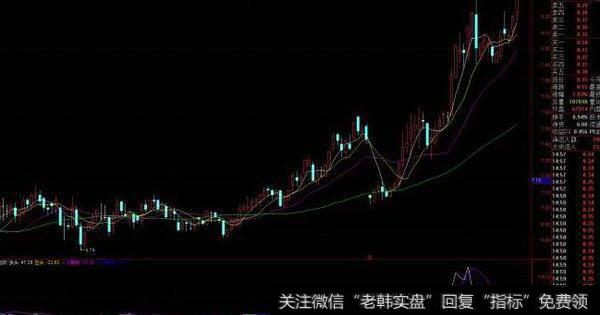 通达信大盘人气指标公式源码详解