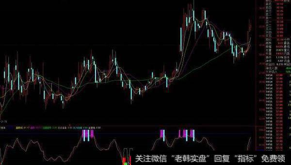 通达信离别钩指标公式源码详解