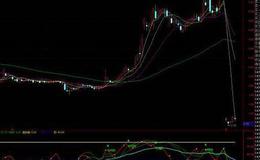 通达信MACD三次背离指标公式源码详解