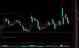 通达信筹码全套牢指标公式源码详解