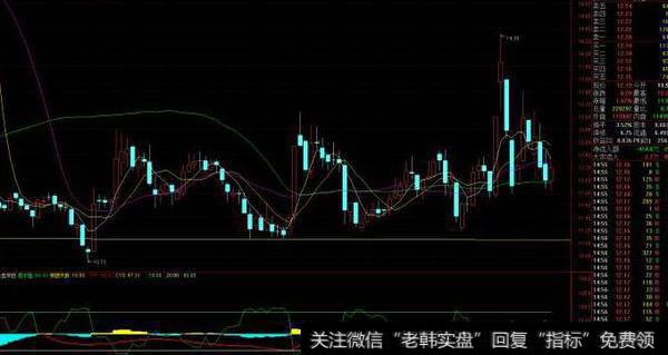 通达信筹码全套牢指标公式源码详解