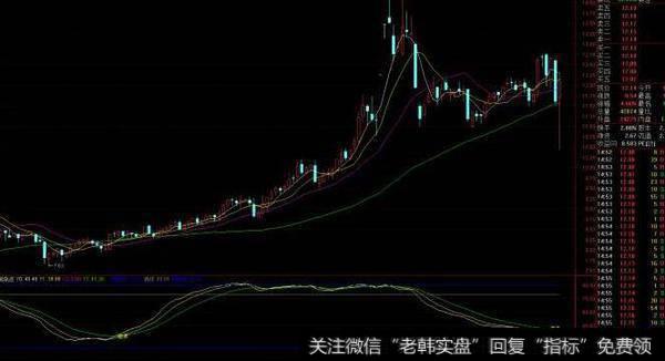 通达信超跌深V反转<a href='/tongdaxin/286635.html'>选股指标</a>公式源码详解