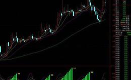 通达信瓜子涨不停指标公式源码详解