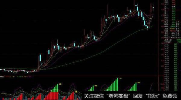 通达信瓜子涨不停指标公式源码详解