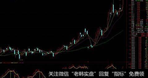 通达信仙人<a href='/zuoyugen/290230.html'>趋势</a>指标公式源码详解