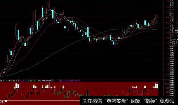 通达信三种金叉主图指标公式源码详解