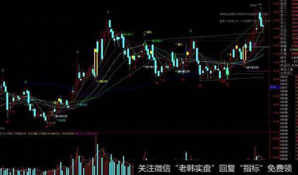 通达信低位阳胜<a href='/tongdaxin/286635.html'>选股指标</a>公式源码详解