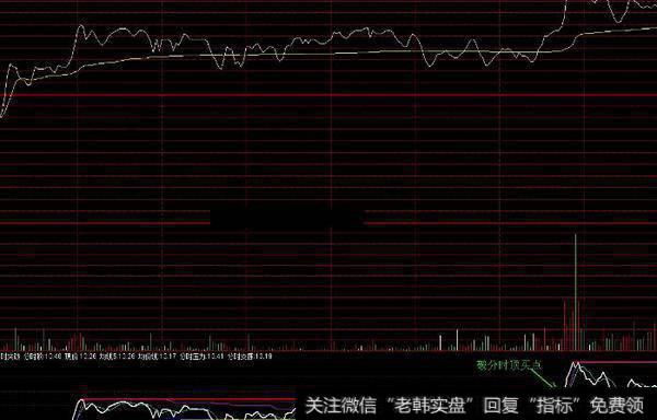 通达信三剑合壁主图指标公式源码详解