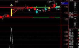 通达信天才哥指标公式源码详解