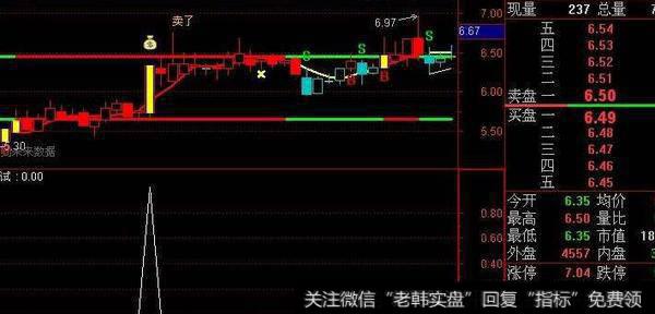 通达信天才哥指标公式源码详解