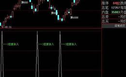 通达信涨停板力度突破指标公式源码详解