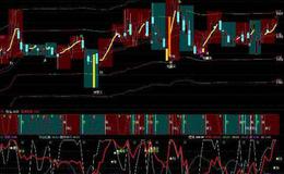 通达信红升彩色选股指标公式源码详解