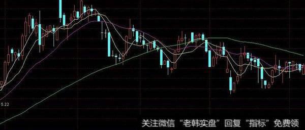 通达信红升彩色主图指标公式源码详解