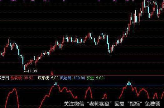 通达信五步曲<a href='/tongdaxin/286635.html'>选股指标</a>公式源码详解