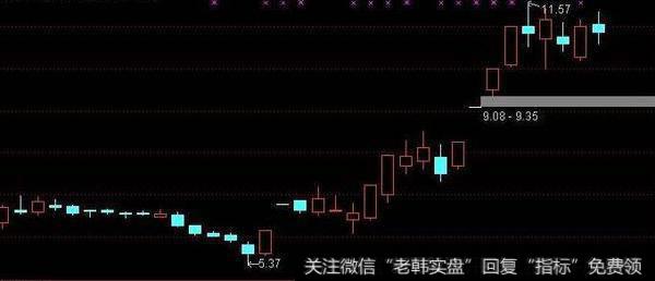 通达信双龙之翼主图指标公式源码详解