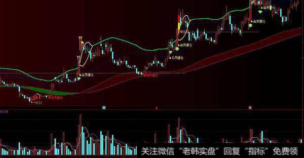 通达信私慕秘密指标公式源码详解