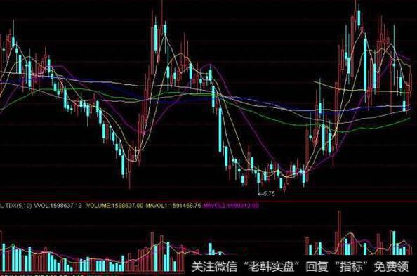 通达信吸水<a href='/tongdaxin/286635.html'>选股指标</a>公式源码详解