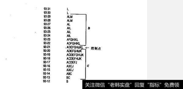 什么是TPO计数交易法？如何理解TPO计数交易法？