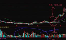 大智慧不赚都难主图指标公式源码具体解读