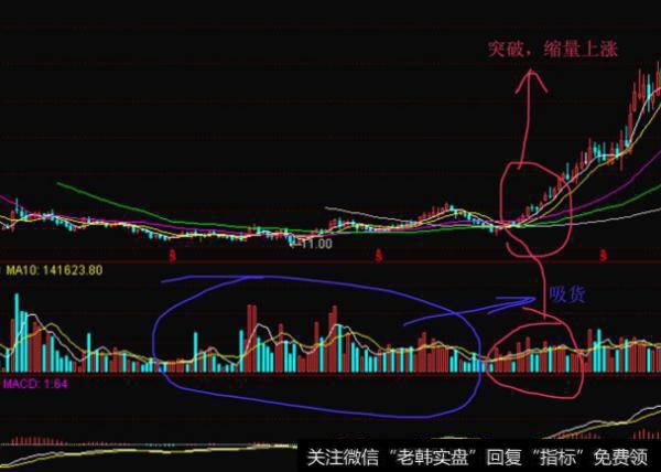 大智慧不赚都难主图指标