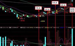 大智慧MACD进化版指标公式源码最新分析