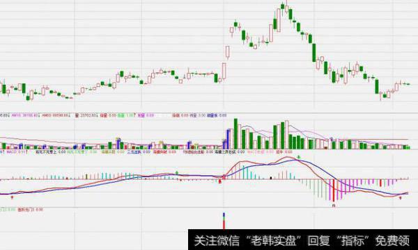 通达信初升进入指标公式源码详解