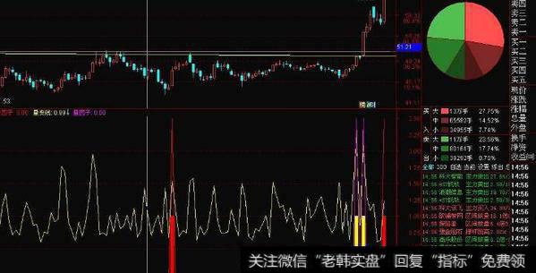 通达信股神指点指标公式源码详解