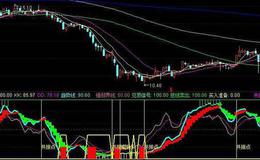 通达信买入番陪指标公式源码详解