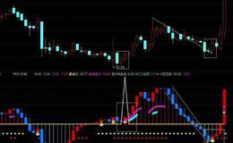 通达信日周月同图蜡烛图战法主图指标公式源码详解