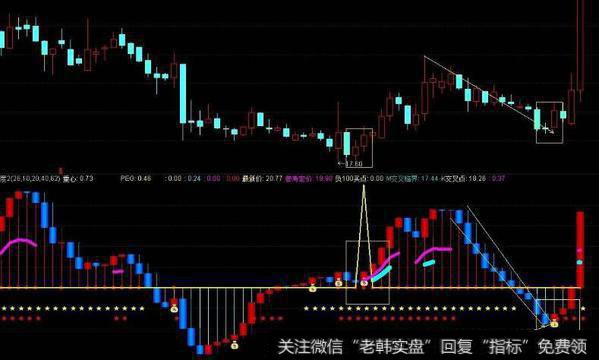 通达信日周月同图蜡烛图战法主图指标公式源码详解