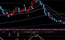 通达信底部评级指标公式源码详解