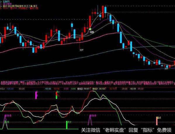 通达信底部评级指标公式源码详解