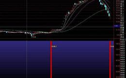 通达信你是股神指标公式源码详解